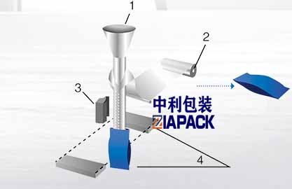 Çenteyê vertîkal çêdibe